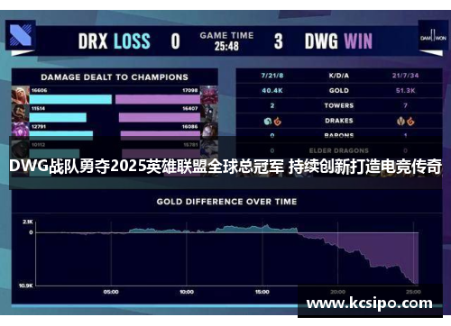 DWG战队勇夺2025英雄联盟全球总冠军 持续创新打造电竞传奇