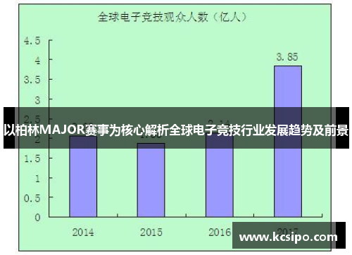 以柏林MAJOR赛事为核心解析全球电子竞技行业发展趋势及前景